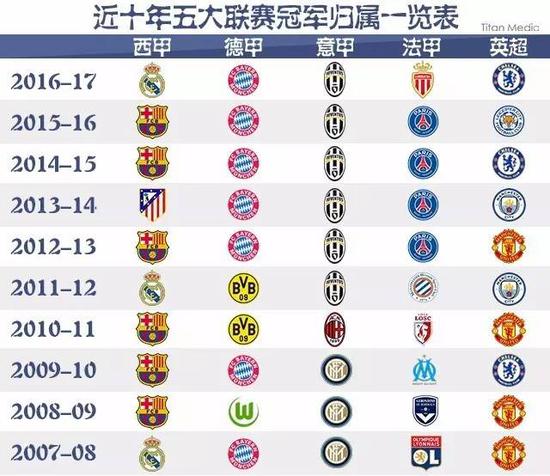 中国足协球
