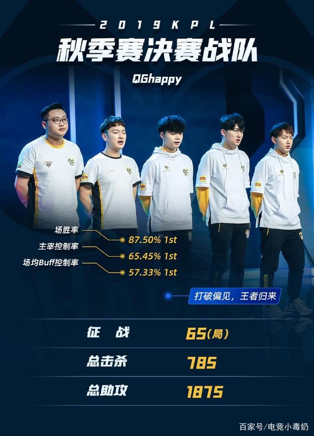 他的低射像